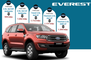 Thông Số Kỹ Thuật Xe Ford Everest 2.0L MT Ambiente, 2.0L AT Ambiente, Trend 2.0L AT, Titanium 2.0L AT, Titanium 2.0L 4WD AT