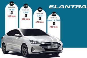 Thông Số Kỹ Thuật Xe Hyundai Elantra 1.6 MT, 1.6 AT, 2.0 AT, Sport 1.6 T-GDI