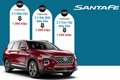 Thông Số Kỹ Thuật Xe Hyundai SantaFe