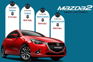 Thông Số Kỹ Thuật Xe Mazda 2 Deluxe, Luxury, Sport Luxury, Sport Luxury W