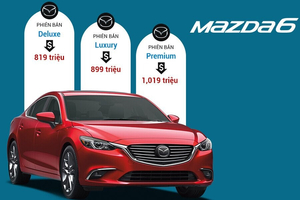 Thông Số Kỹ Thuật Xe Mazda 6 Deluxe, Luxury, Premium