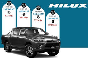 Thông Số Kỹ Thuật Xe Toyota Hilux 2.4E 4x2 MT, 2.4E 4x2 AT, 2.4G 4x4 MT, 2.8G 4x4 AT
