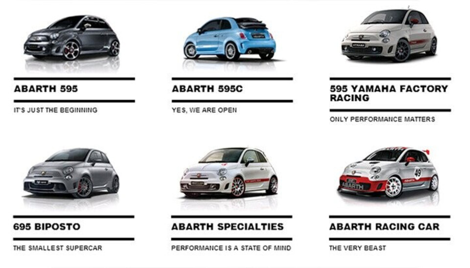 Các dòng xe của Abarth Các dòng xe của Abarth