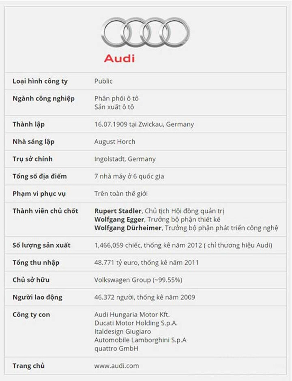 Lịch sử hình thành Lịch sử hình thành