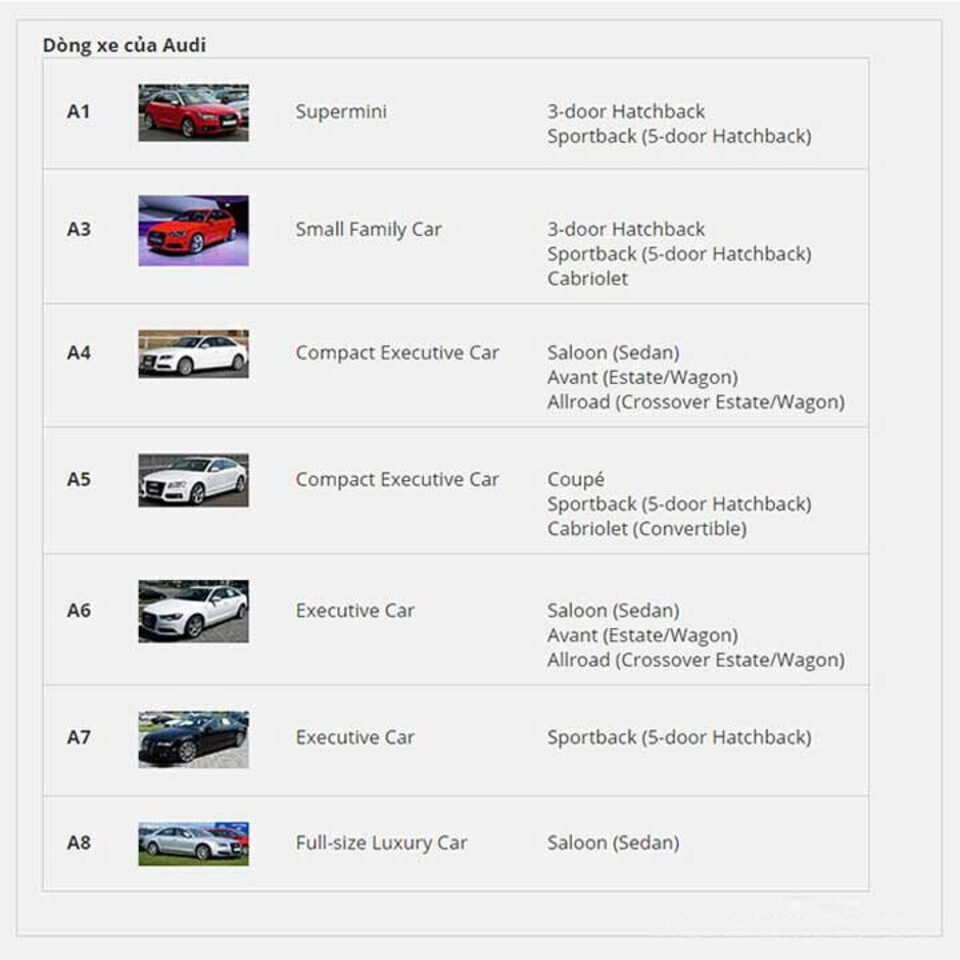 Các dòng Audi Các dòng Audi