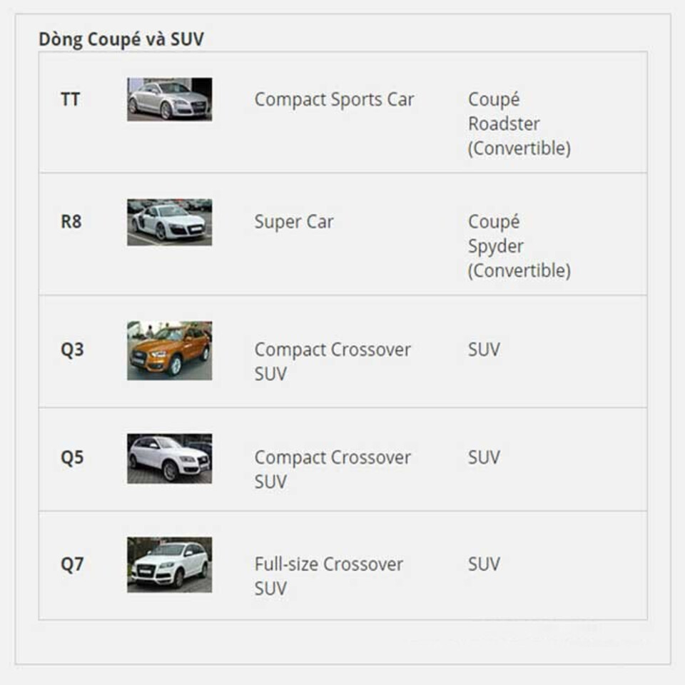 SUV và Coupe SUV và Coupe