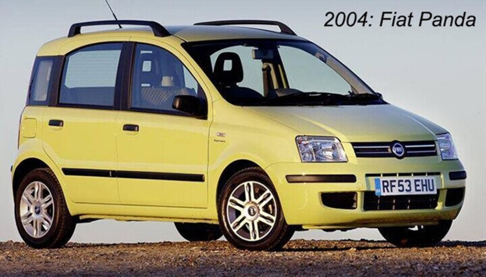 Fiat Panda Fiat Panda