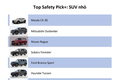 Top SUV đời 2021-2022 an toàn: Loạt xe Mazda bán tại Việt Nam 'thống trị' phân khúc cỡ nhỏ