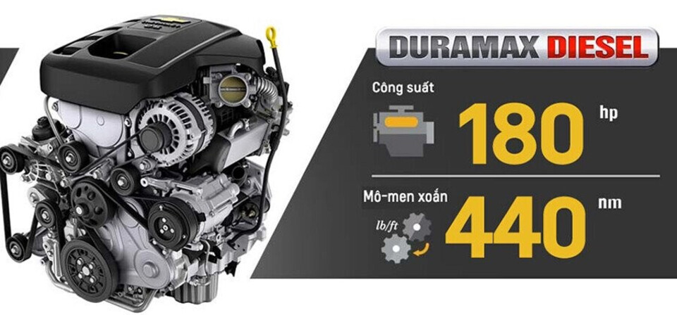 Động cơ Turbo Diesel Duramax 2.5L mạnh mẽ Động cơ Turbo Diesel Duramax 2.5L mạnh mẽ