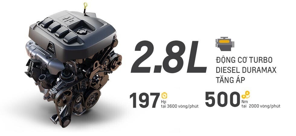 động cơ Turbo diesel Duramax 2.8L mạnh mẽ 4 xy-lanh thẳng hàng động cơ Turbo diesel Duramax 2.8L mạnh mẽ 4 xy-lanh thẳng hàng