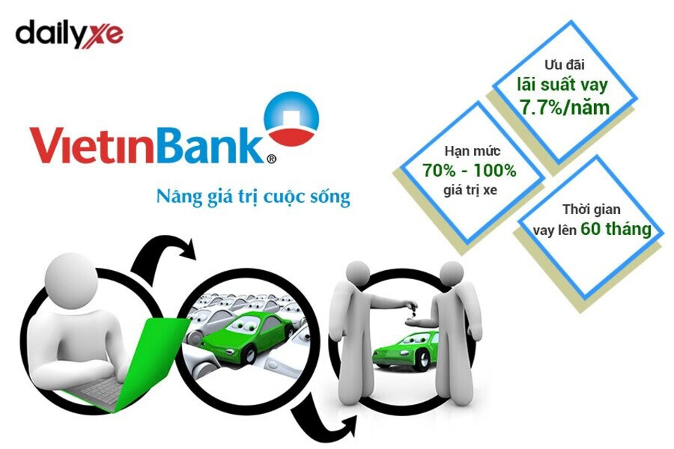 Lợi ích khi vay mua xe ô tô trả góp Vietinbank