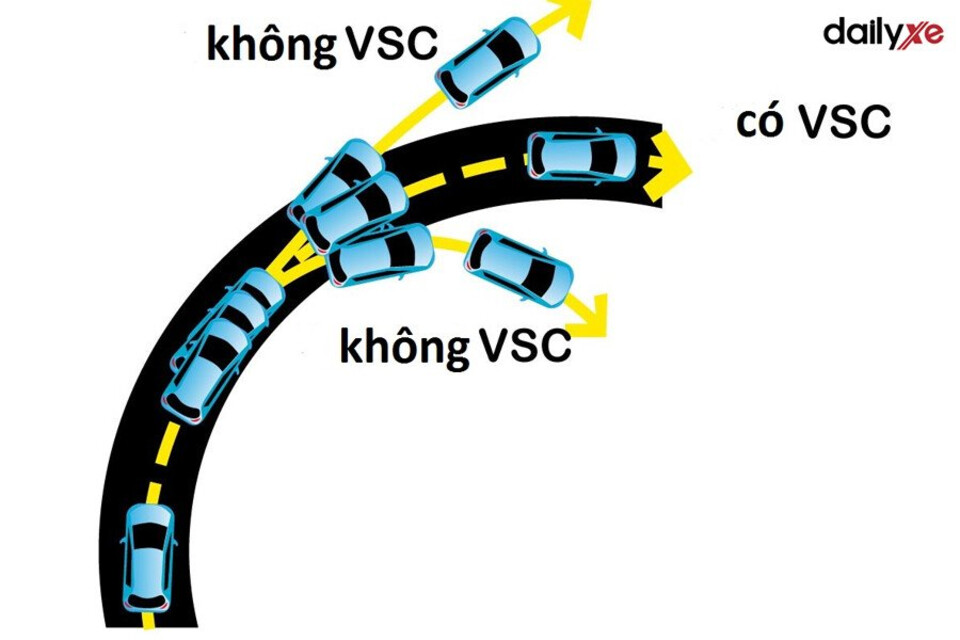 Hệ thống cân bằng điện tử