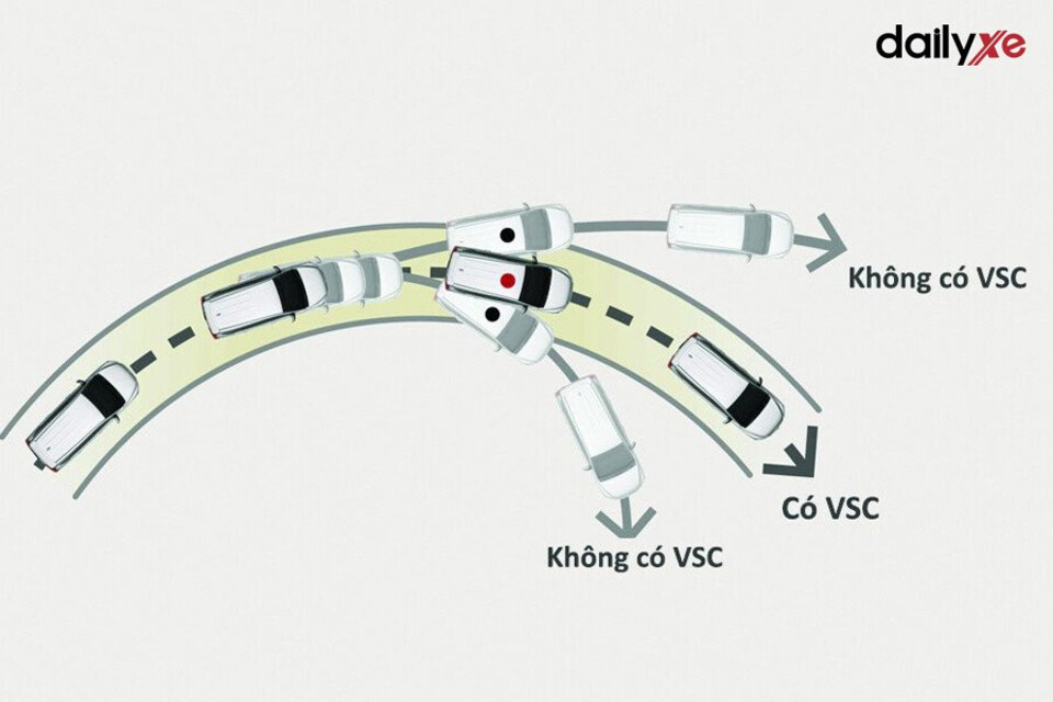 Hệ thống ổn định thân xe (VSC) vận hành trên Toyota Wigo E
