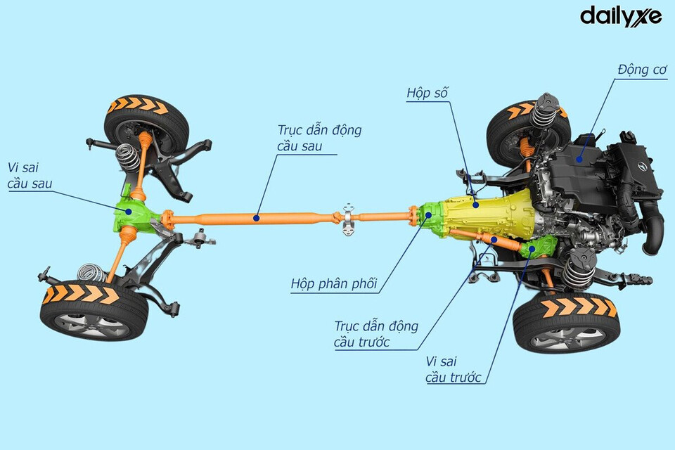 Xe 1cầu có hệ thống dẫn động chỉ dùng 2 bánh xe