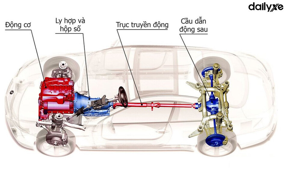 Xe 2 cầu có hệ thống dẫn động chỉ dùng 4 bánh xe