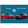 So sánh Honda Civi và Toyota Corolla Altis nên mua xe nào ?